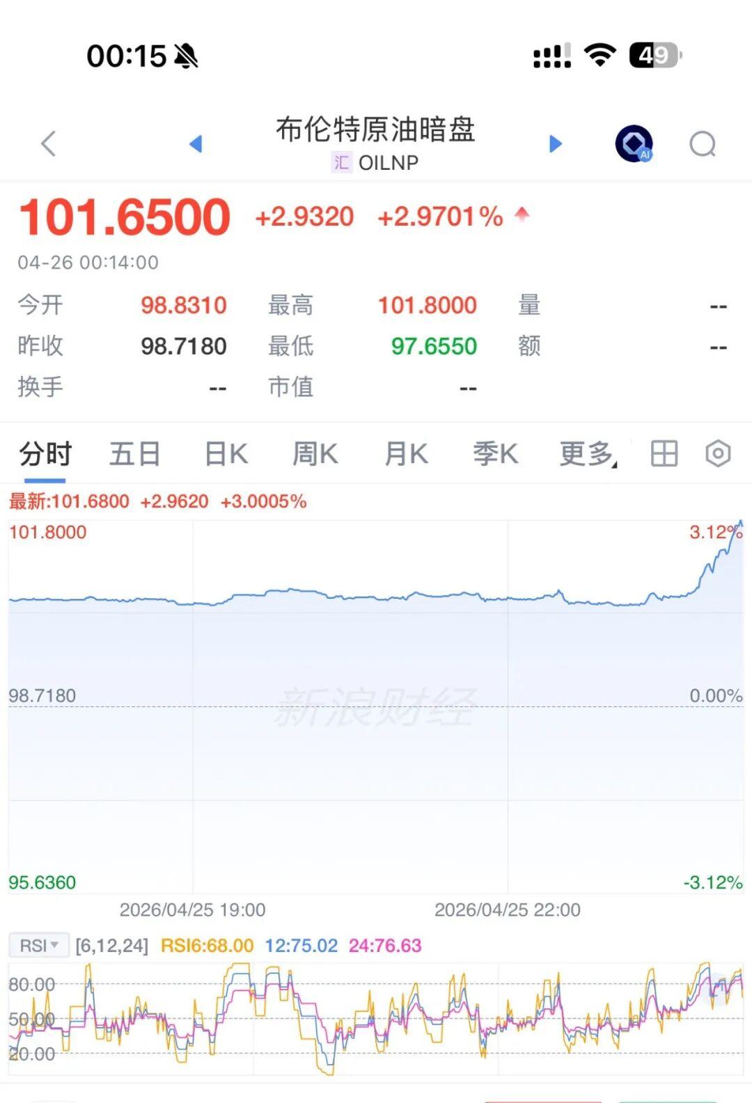 乐鱼体育app下载-美伊谈判，特朗普：美方不去了！油价大涨，特朗普支持率跳水，共和党紧急“切割”：中期选举“淡化”特朗普，“怕被对手‘捆绑攻击’”